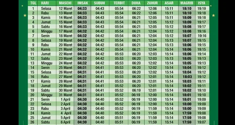 Jadwal Sholat Hari Ini: Informasi Penting untuk Umat Muslim