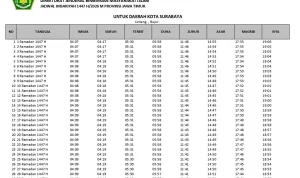 Jadwal Sholat Surabaya 8 Juni 2026: Waktu Imsak Hingga Isya