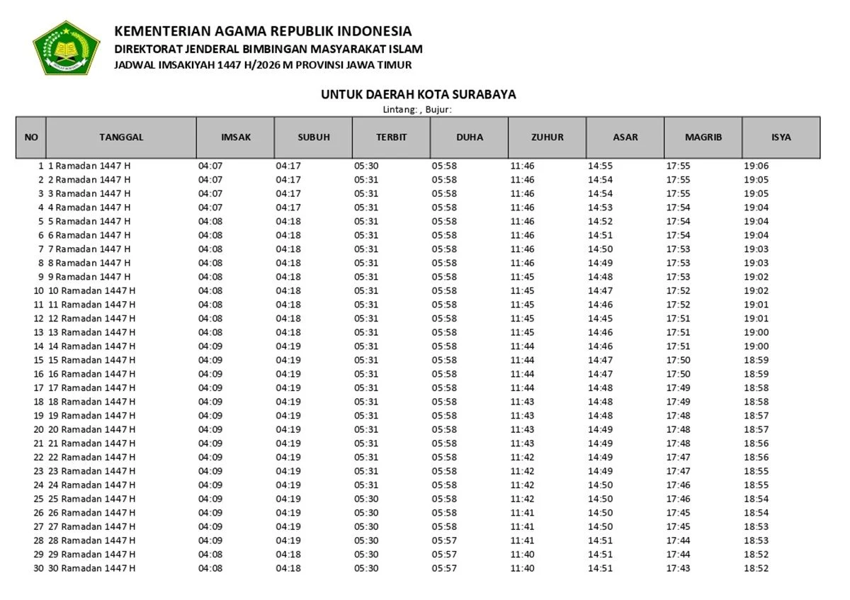 Jadwal Sholat Surabaya 8 Juni 2026: Waktu Imsak Hingga Isya