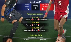 Jepang Siap Menghadapi Piala Dunia 2026 Tanpa Beberapa Pemain Kunci