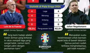 Jerman vs AS: Perseteruan di Atas Lapangan dan Politik Internasional