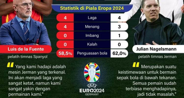 Jerman vs AS: Perseteruan di Atas Lapangan dan Politik Internasional