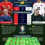 Jerman vs AS: Perseteruan di Atas Lapangan dan Politik Internasional