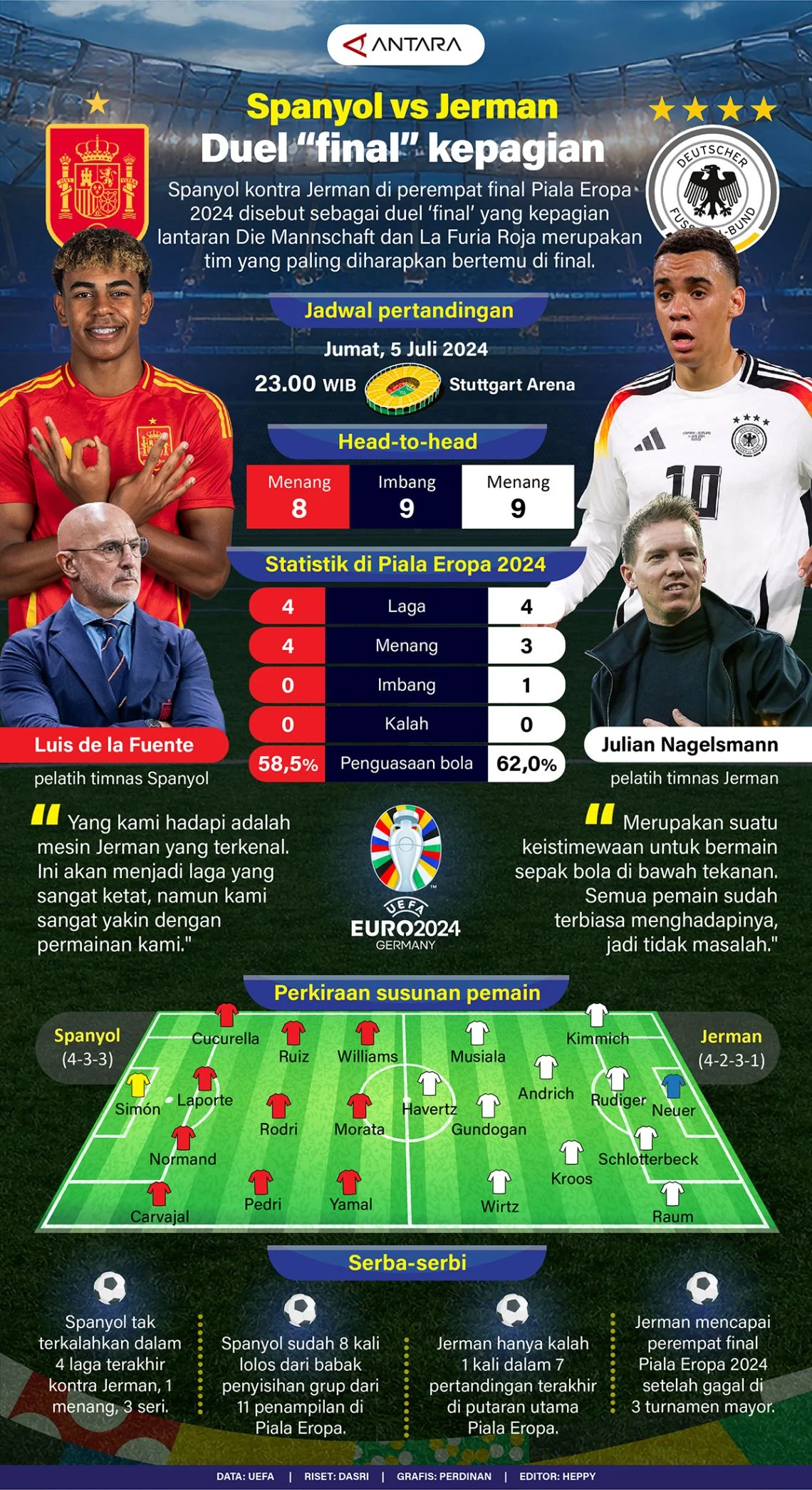 Jerman vs AS: Perseteruan di Atas Lapangan dan Politik Internasional