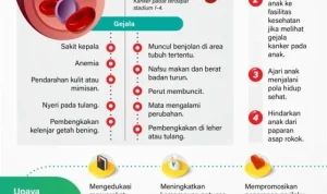 Kanker dan Kesehatan: Upaya Pencegahan dan Pengobatan di Indonesia