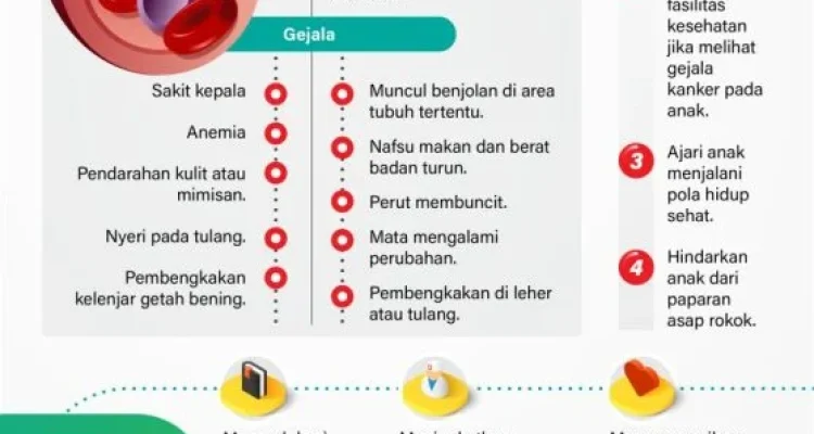 Kanker dan Kesehatan: Upaya Pencegahan dan Pengobatan di Indonesia