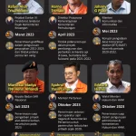 Kasus Korupsi MBG: Sony Sonjaya Bantah Jadi Pelaku Utama, Berharap Diterima sebagai Justice Collaborator