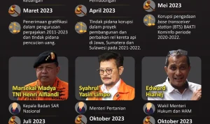 Kasus Korupsi MBG: Sony Sonjaya Bantah Jadi Pelaku Utama, Berharap Diterima sebagai Justice Collaborator