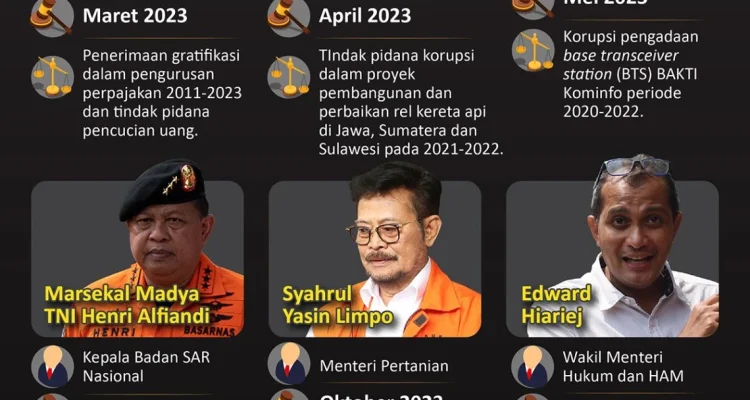 Kasus Korupsi MBG: Sony Sonjaya Bantah Jadi Pelaku Utama, Berharap Diterima sebagai Justice Collaborator