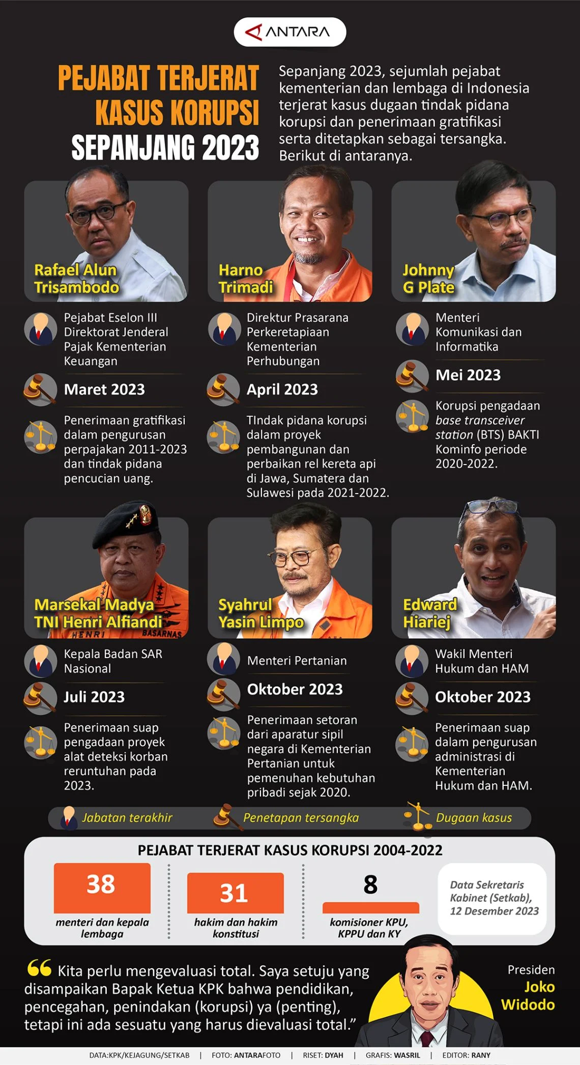 Kasus Korupsi MBG: Sony Sonjaya Bantah Jadi Pelaku Utama, Berharap Diterima sebagai Justice Collaborator