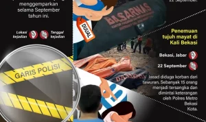 Kasus Kriminal dan Hukuman: Dua Kasus yang Membuat Kita Berpikir