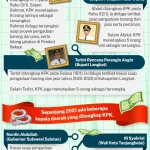Kepala Daerah dan Tantangan Korupsi: Mencari Solusi untuk Meningkatkan Pendapatan Asli Daerah