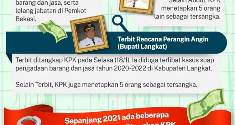 Kepala Daerah dan Tantangan Korupsi: Mencari Solusi untuk Meningkatkan Pendapatan Asli Daerah