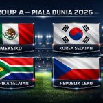 Klasemen Piala Dunia 2026: Korea Selatan Tempel Ketat Meksiko di Puncak Grup A