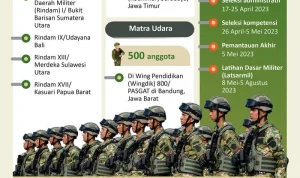 Komponen Cadangan TNI Diterjunkan Amankan Demo Mahasiswa, Apa yang Terjadi?