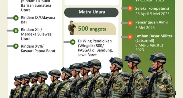 Komponen Cadangan TNI Diterjunkan Amankan Demo Mahasiswa, Apa yang Terjadi?