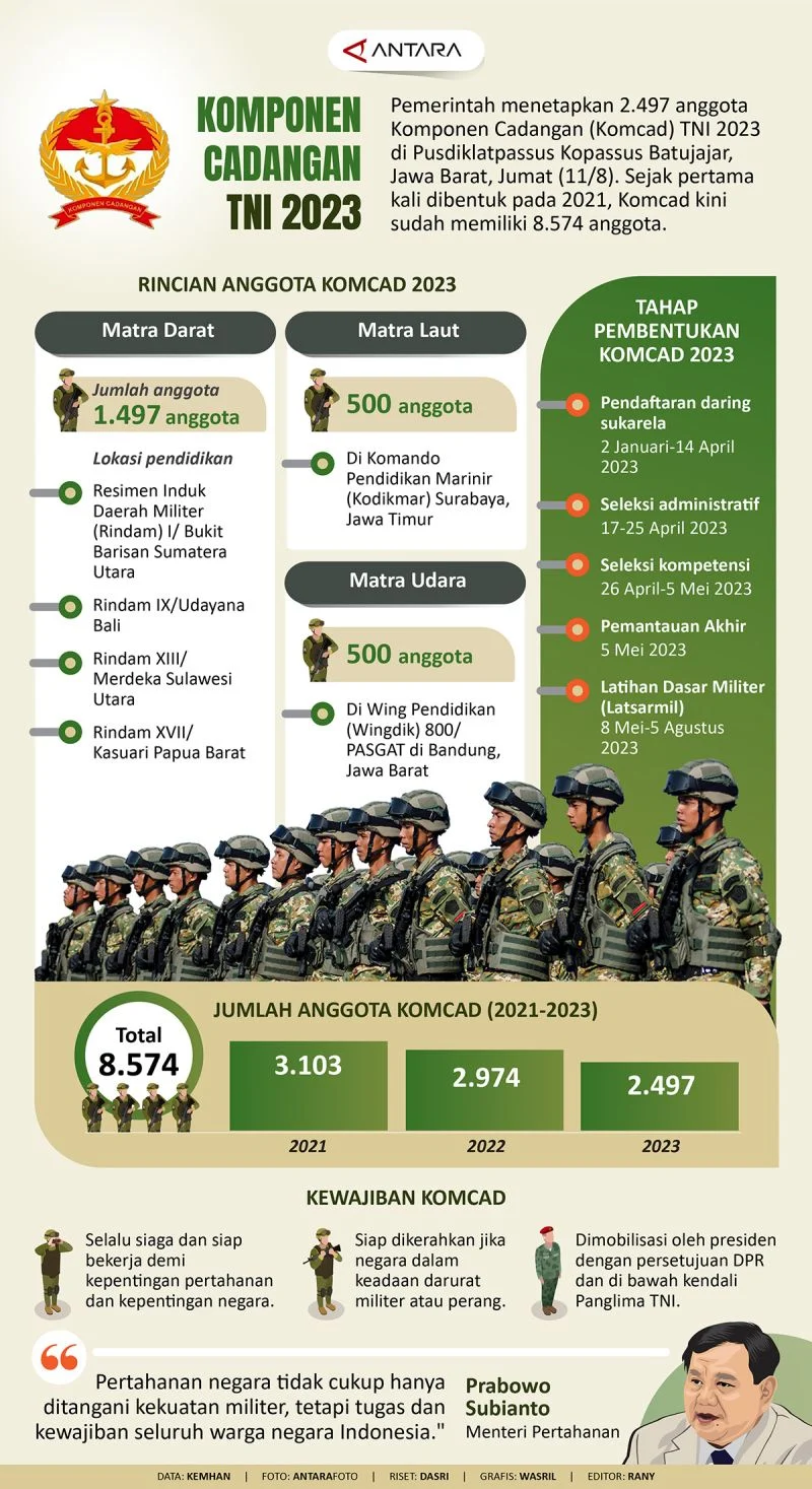 Komponen Cadangan TNI Diterjunkan Amankan Demo Mahasiswa, Apa yang Terjadi?