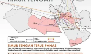 Konflik di Timur Tengah dan Dampaknya terhadap Asia Tenggara