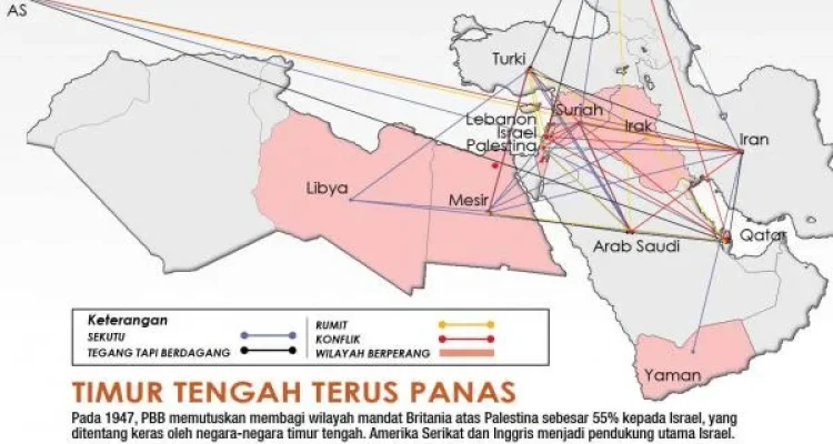 Konflik di Timur Tengah dan Dampaknya terhadap Asia Tenggara