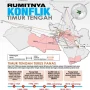 Konflik di Timur Tengah dan Dampaknya terhadap Asia Tenggara