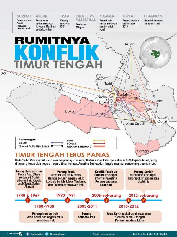 Konflik di Timur Tengah dan Dampaknya terhadap Asia Tenggara