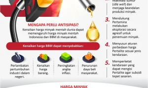 KOSPI Anjlok 3,6% Akibat Ketegangan AS-Iran, Harga Minyak Meningkat