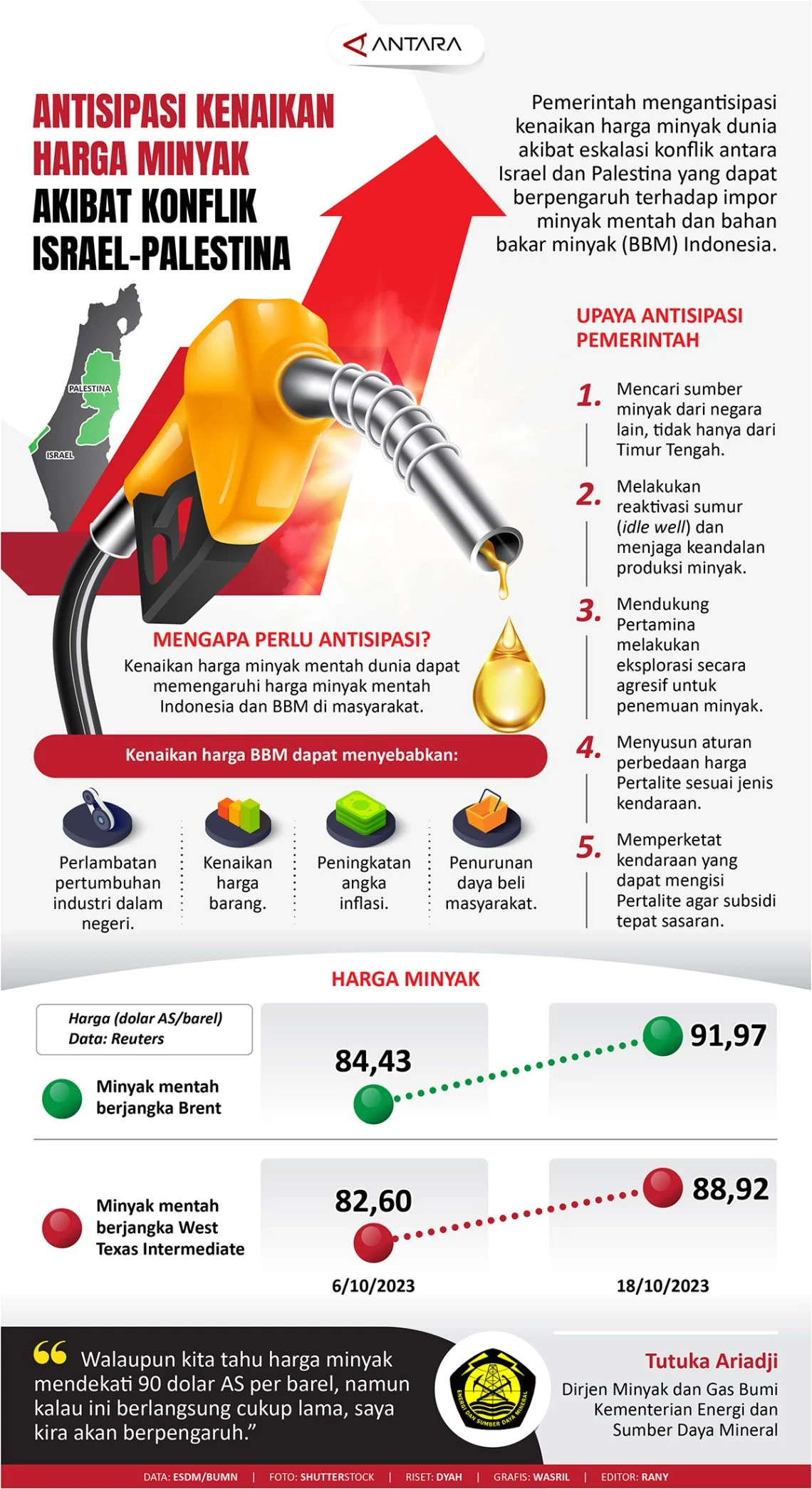 KOSPI Anjlok 3,6% Akibat Ketegangan AS-Iran, Harga Minyak Meningkat