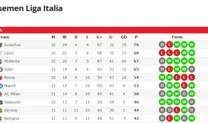 Liga Italia: Serie A dan Série B, Antara Klasemen dan Pertandingan