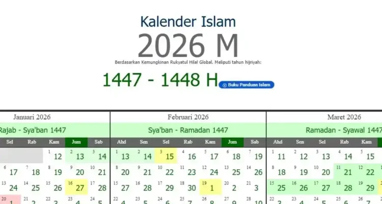 Mengenal 10 Muharram 2026: Tanggal Berapa dan Amalan Sunnah di Bulan Pertama Kalender Hijriah