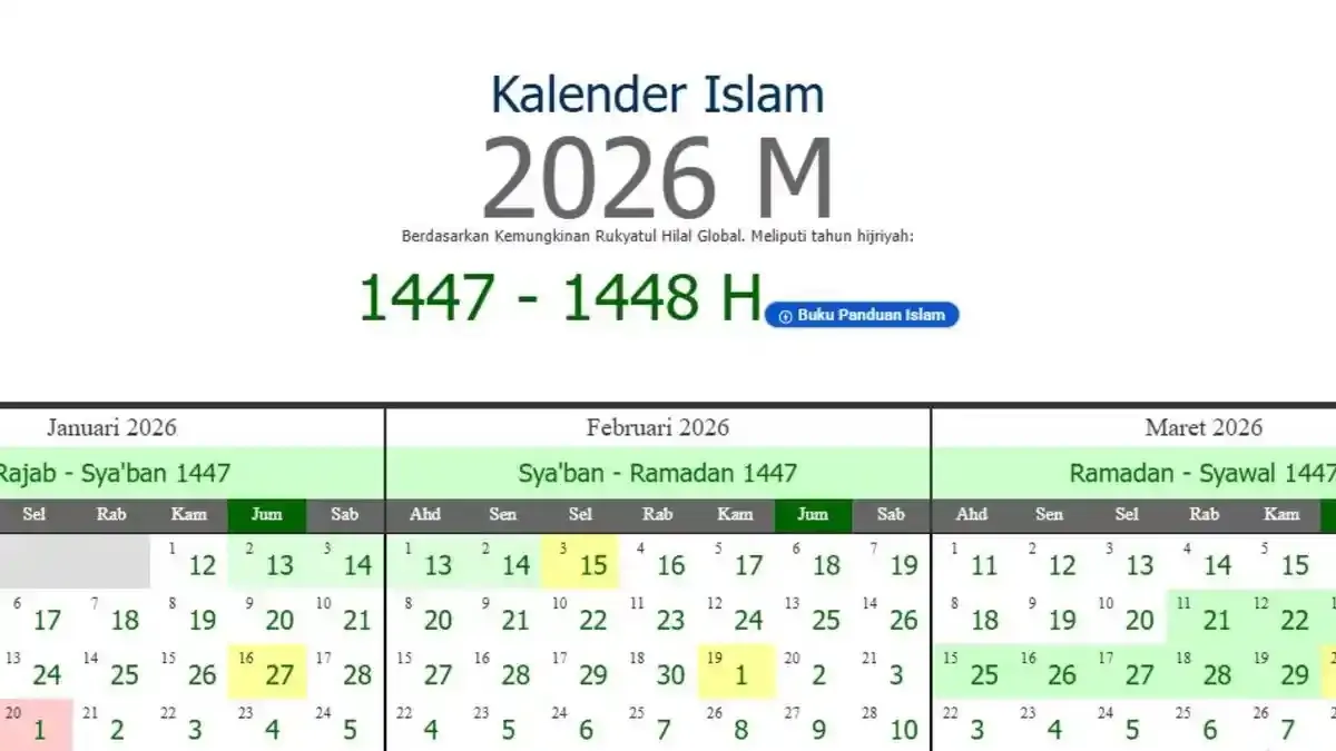 Mengenal 10 Muharram 2026: Tanggal Berapa dan Amalan Sunnah di Bulan Pertama Kalender Hijriah