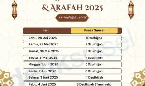 Mengenal Bulan Dzulhijjah: Keutamaan, Amalan, dan Jadwal Puasa Arafah