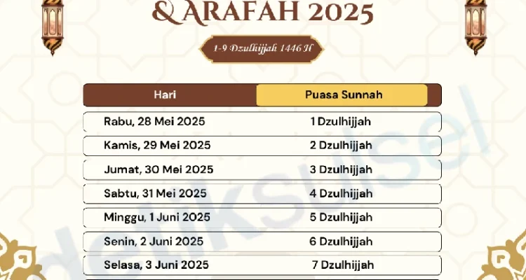 Mengenal Bulan Dzulhijjah: Keutamaan, Amalan, dan Jadwal Puasa Arafah
