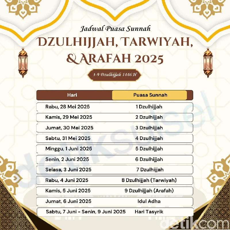 Mengenal Bulan Dzulhijjah: Keutamaan, Amalan, dan Jadwal Puasa Arafah