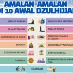 Mengenal Hari Tasyrik dan Amalan Sunnah di Bulan Dzulhijjah