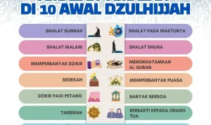 Mengenal Hari Tasyrik dan Amalan Sunnah di Bulan Dzulhijjah