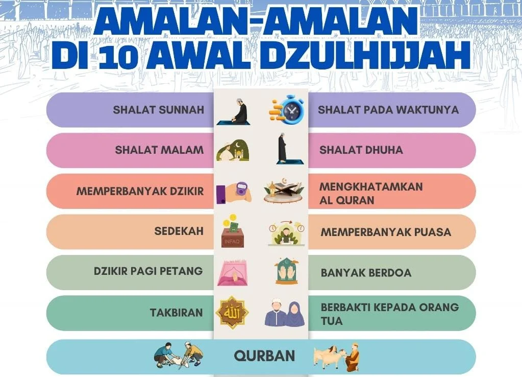 Mengenal Hari Tasyrik dan Amalan Sunnah di Bulan Dzulhijjah