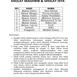 Mengenal Jadwal Sholat Maghrib dan Isya, Beserta Niat dan Tata Caranya