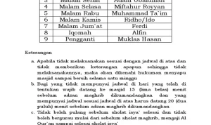 Mengenal Jadwal Sholat Maghrib dan Isya, Beserta Niat dan Tata Caranya