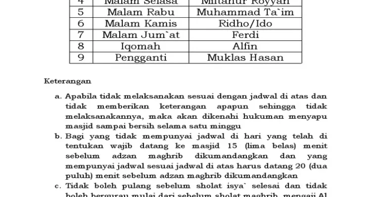 Mengenal Jadwal Sholat Maghrib dan Isya, Beserta Niat dan Tata Caranya