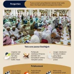 Mengenal Keutamaan Puasa Dzulhijjah dan Cara Menggabungkannya dengan Puasa Lainnya