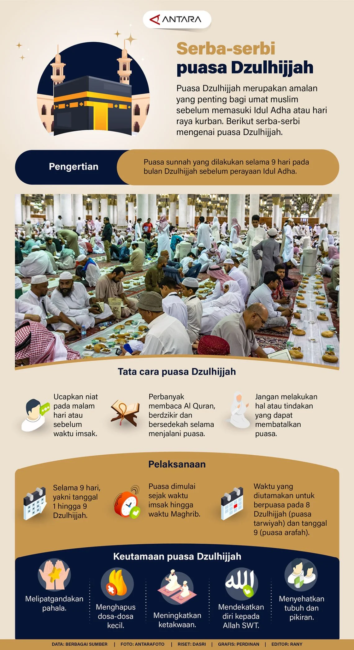 Mengenal Keutamaan Puasa Dzulhijjah dan Cara Menggabungkannya dengan Puasa Lainnya