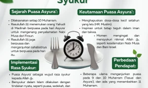 Mengenal Keutamaan Puasa Tasua dan Asyura, Momentum Emas untuk Meningkatkan Iman