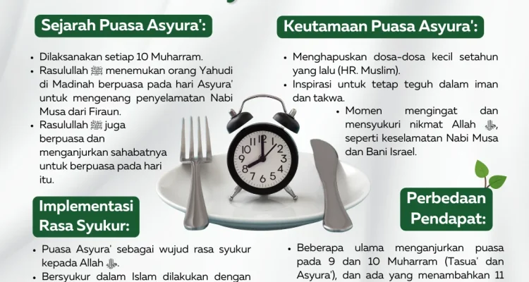 Mengenal Keutamaan Puasa Tasua dan Asyura, Momentum Emas untuk Meningkatkan Iman
