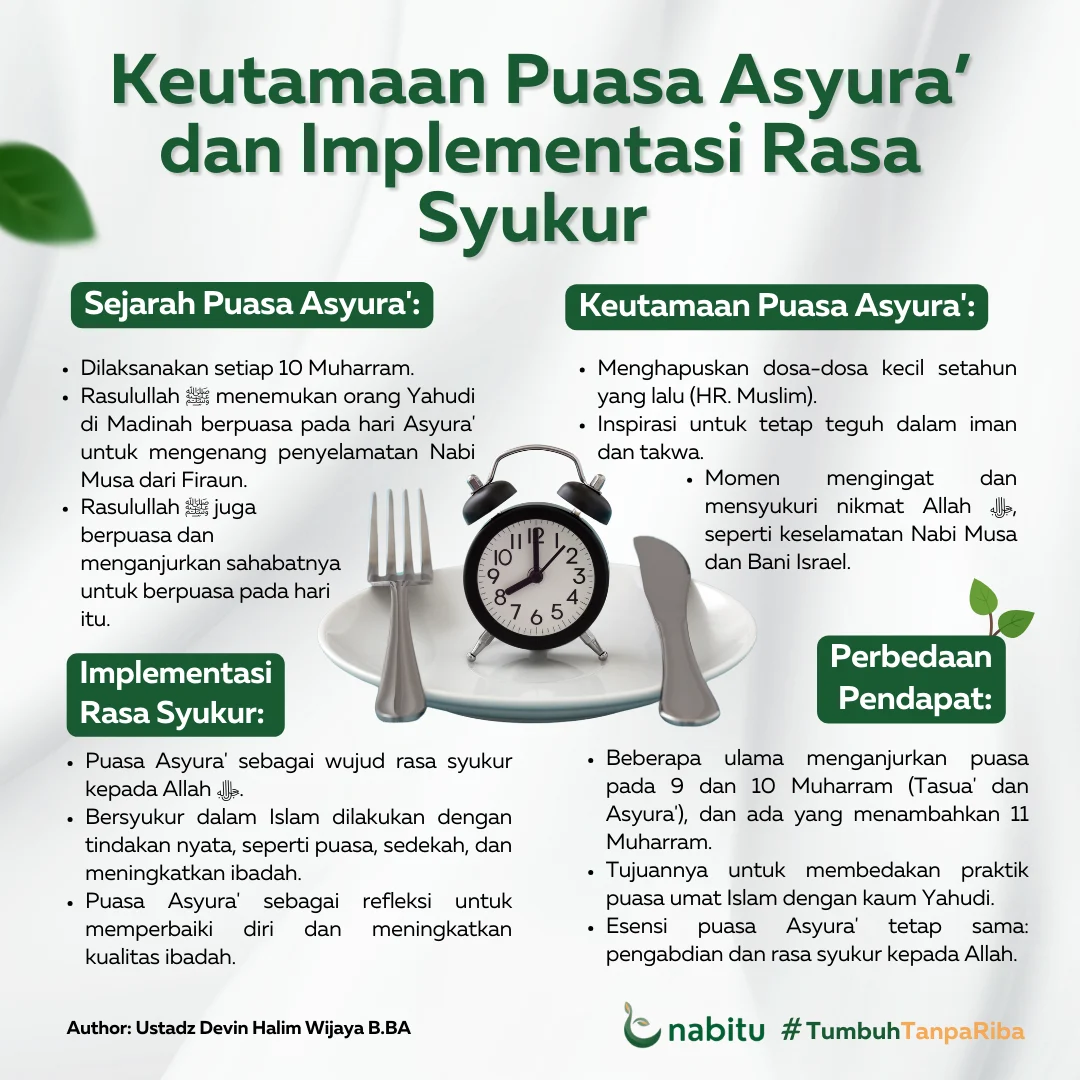 Mengenal Keutamaan Puasa Tasua dan Asyura, Momentum Emas untuk Meningkatkan Iman