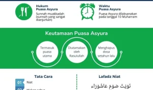 Mengenal Puasa Asyura: Jumlah Hari, Niat, dan Keutamaannya