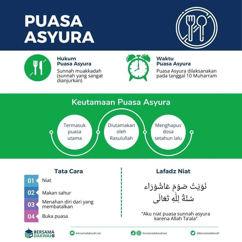 Mengenal Puasa Asyura: Jumlah Hari, Niat, dan Keutamaannya
