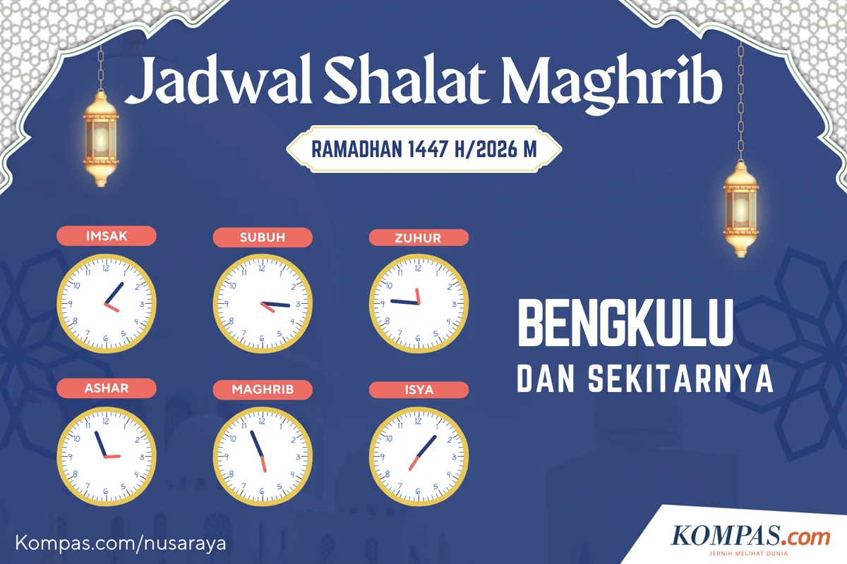 Mengenal Waktu Magrib dan Pentingnya Salat Tepat Waktu