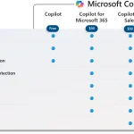 Microsoft 365 Copilot Hadir untuk Semua Pengguna: Fitur, Harga, dan Lebih Banyak