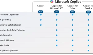 Microsoft 365 Copilot Hadir untuk Semua Pengguna: Fitur, Harga, dan Lebih Banyak