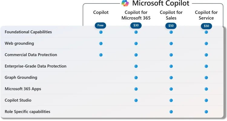 Microsoft 365 Copilot Hadir untuk Semua Pengguna: Fitur, Harga, dan Lebih Banyak
